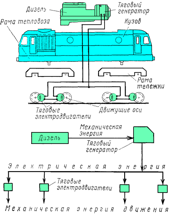 Изнутри. Что скрывает машинное отделение тепловоза М62? ► TRAINS UNIVERSE ◄ Дзен