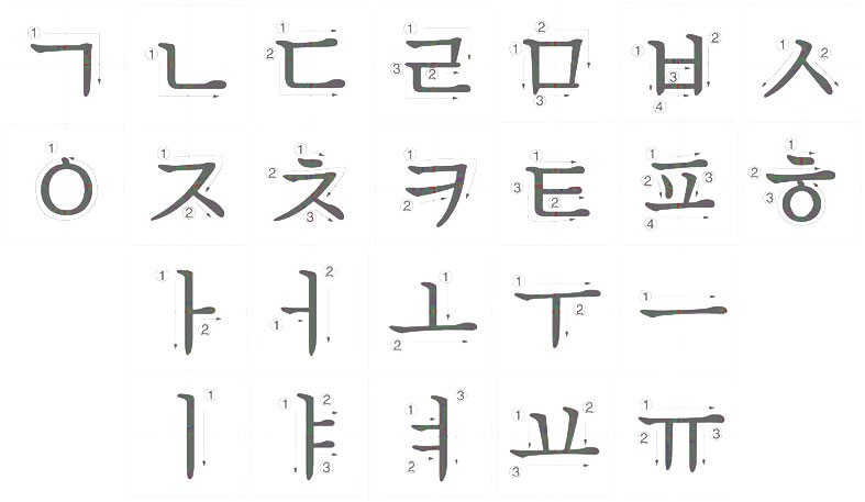 Корейский алфавит для детей с картинками