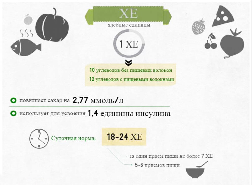 Сколько углеводов при сахарном диабете. Формула подсчета хлебных единиц. Хлебные единицы при сахарном диабете 1 типа. Расчет хлебных единиц при сахарном диабете 1 типа. Как посчитать хлебные единицы формула.