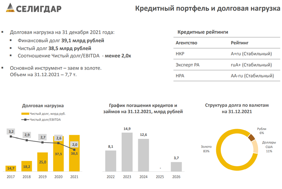 структура доходов яндекса 2022. выручка 1 млрд компании. объем интернет рекламы в россии. украина ввп по годам 2018. прибыль яндекса 2022.