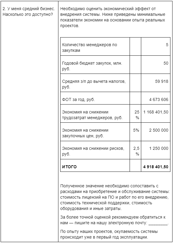 Конкурентная закупка: как автоматизировать процесс в компании за 60 дней в 2022 году