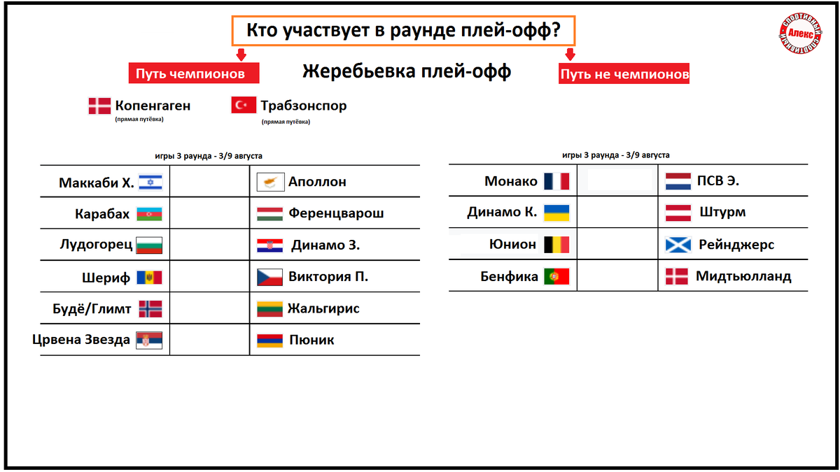 Расписание 1 8 финала че по футболу. Лига наций календарь