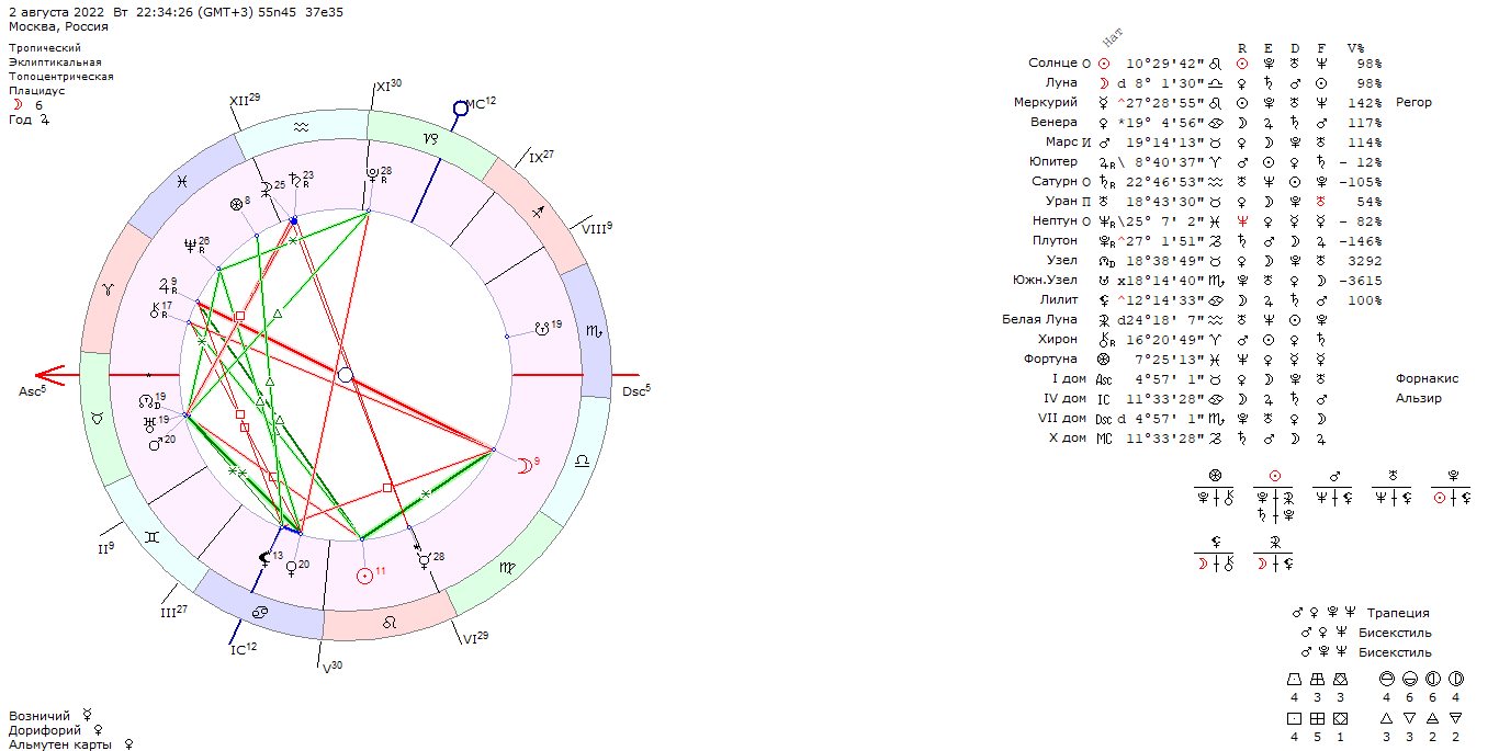 карта соединения марса с ураном 