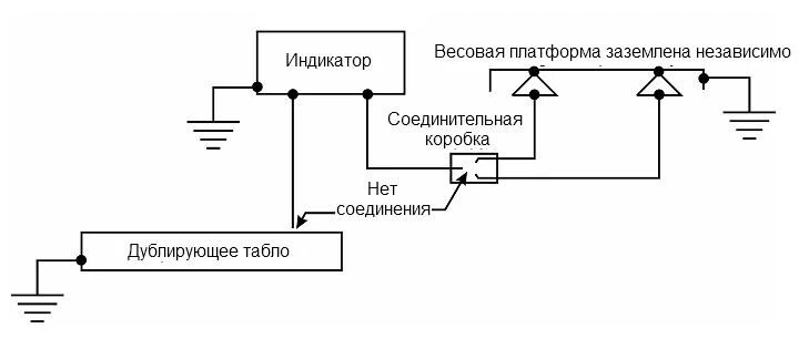 Зачем нужно заземление на автомобильных весах