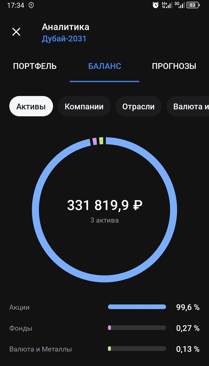 Так выглядит мой портфель на данный момент