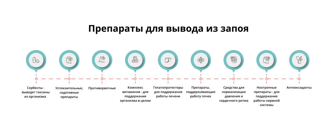 Как быстро снять запой Человек не выходит из запоя что делать