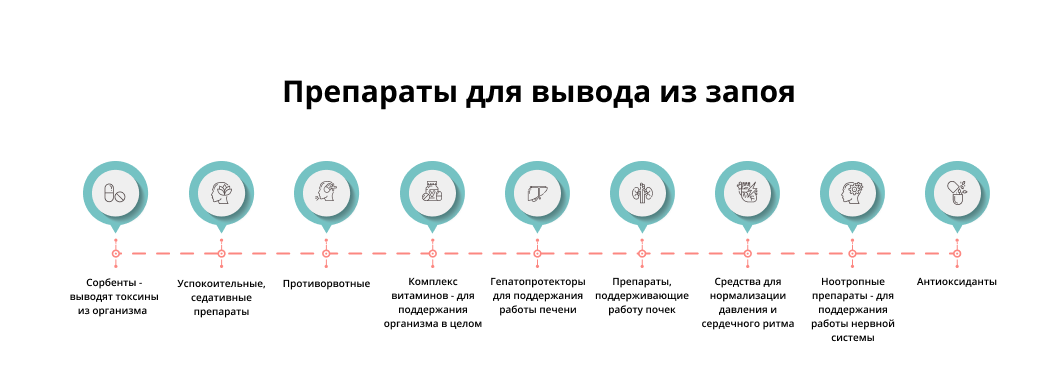 Как выводить человека из запоя