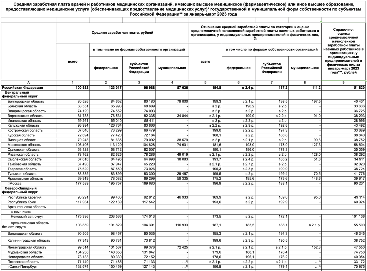 Индексация заработной платы в 2023 росстат