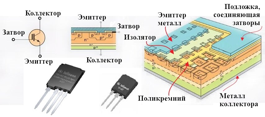 Инвертор полуавтомат Aurora ULTIMATE 350 IGBT с горелкой