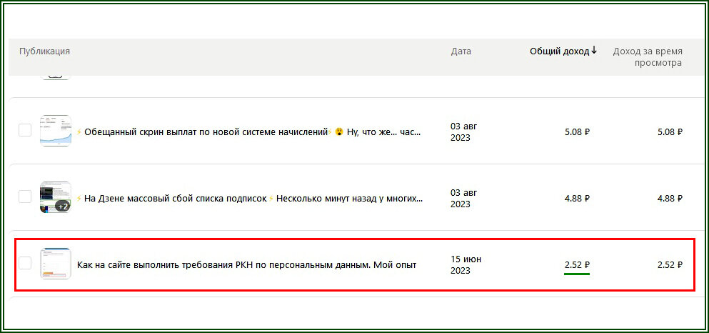   Результаты монетизации на Дзене прямых переходов
