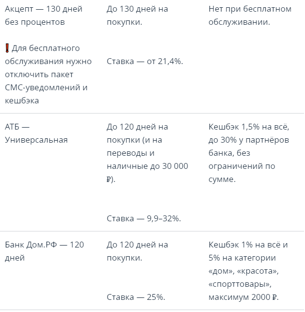 Самая выгодная карта с льготным периодом