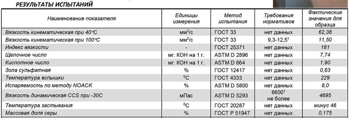 Источник: "Ойл-Клуб"