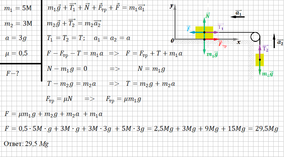 Решение и ответ