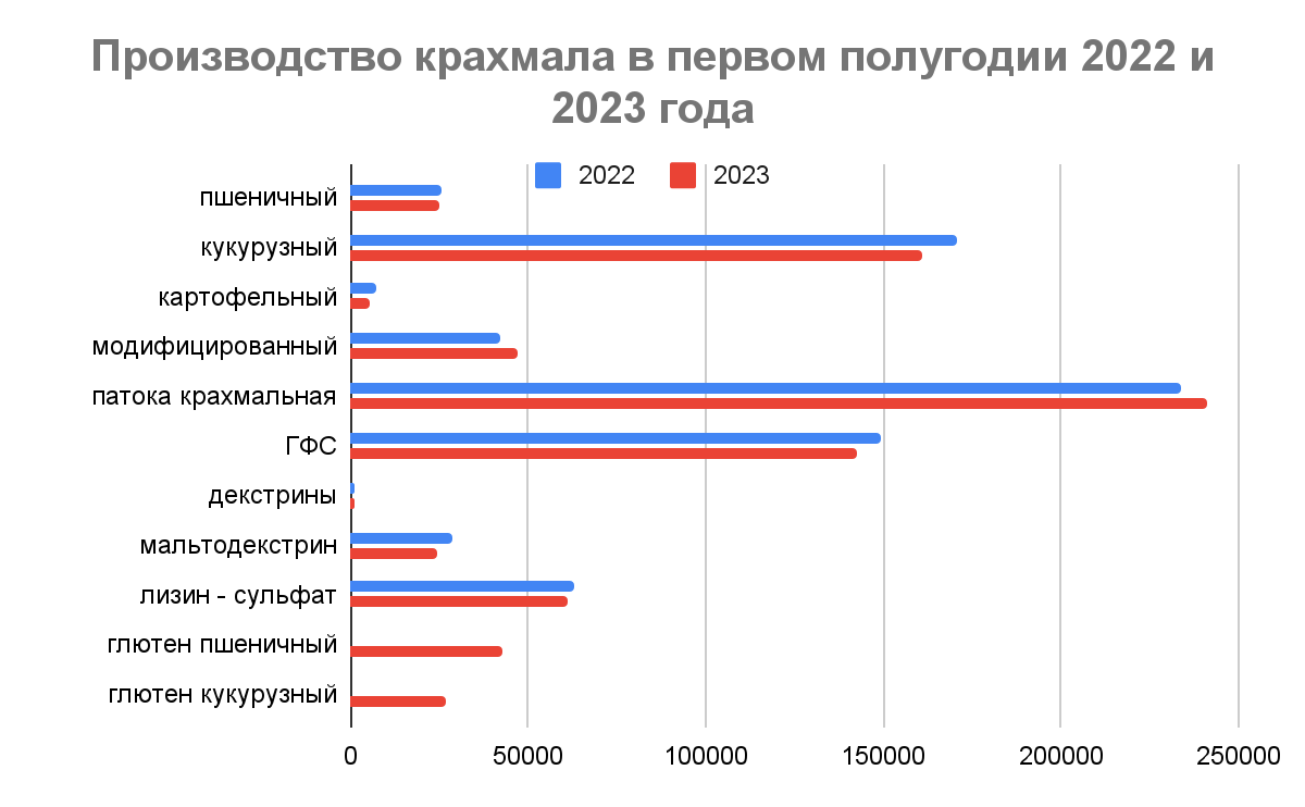 Ставьте лайк, если вам понравилась публикация. Подписывайтесь на канал и будьте в курсе отраслевых событий.