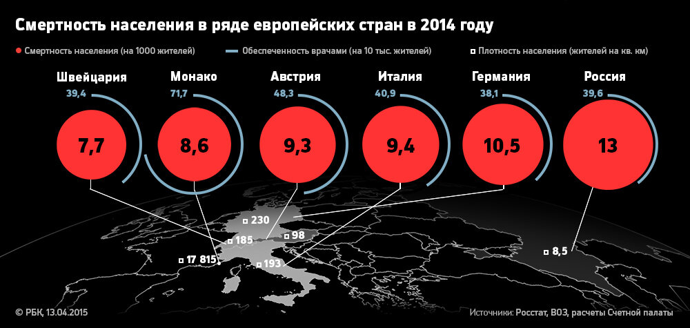 Смертность картинки для презентации