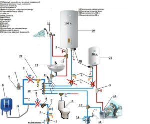 Подключение бойлера: подготовка и стандартная схема соединения с водопроводом