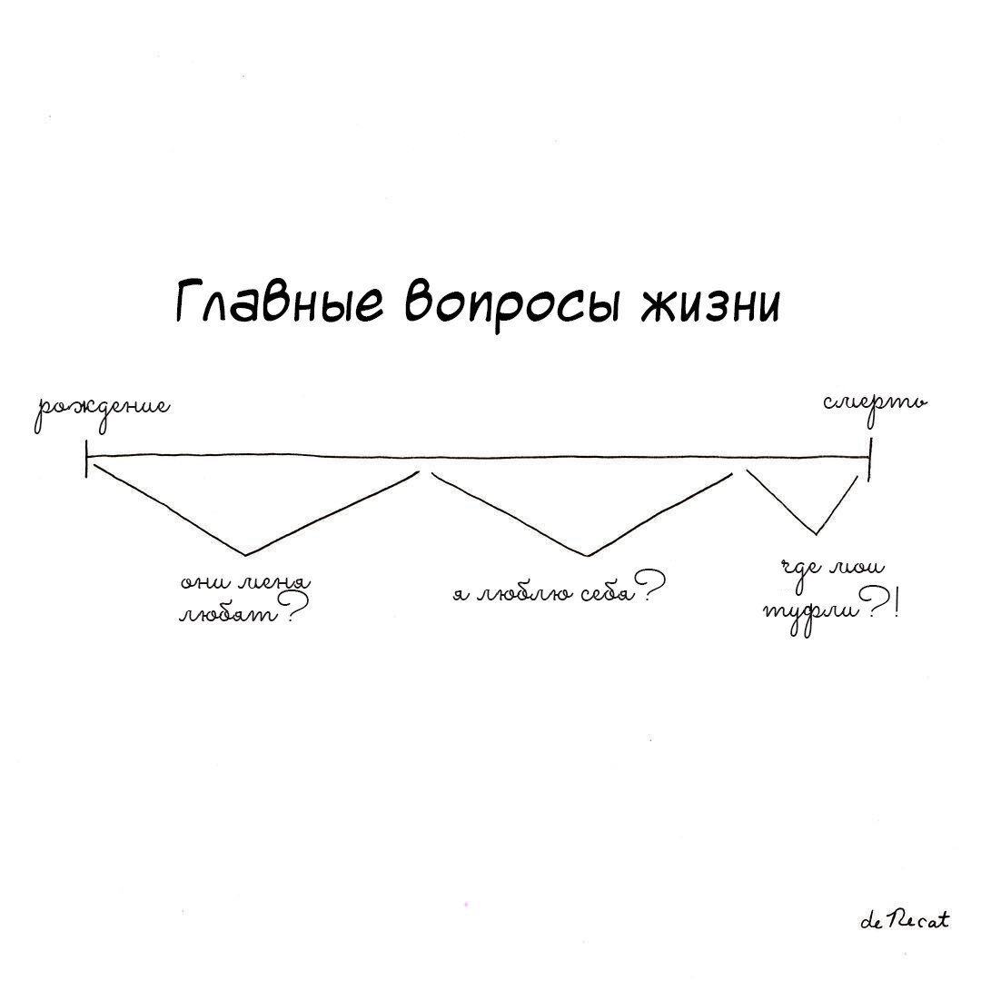 Модель дискурса. Структура дискурса. Профессиональный дискурс рисунок. Типы дискурса. Дискурс схема.