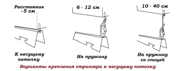 Монтаж потолков Грильято, установка по инструкции от компании Грильято-мастер