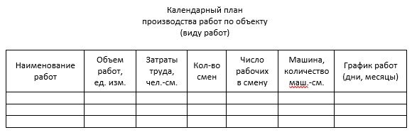 Календарный план производства работ, в таком виде, практически НИКТО не делает.
Чаще делают Ведомость работ с указанием всё тех же объемов, но без трудоемкости человеко – и машино- часов.
У инженера разработчика ППР таких исходных данный обычно просто НЕТ.