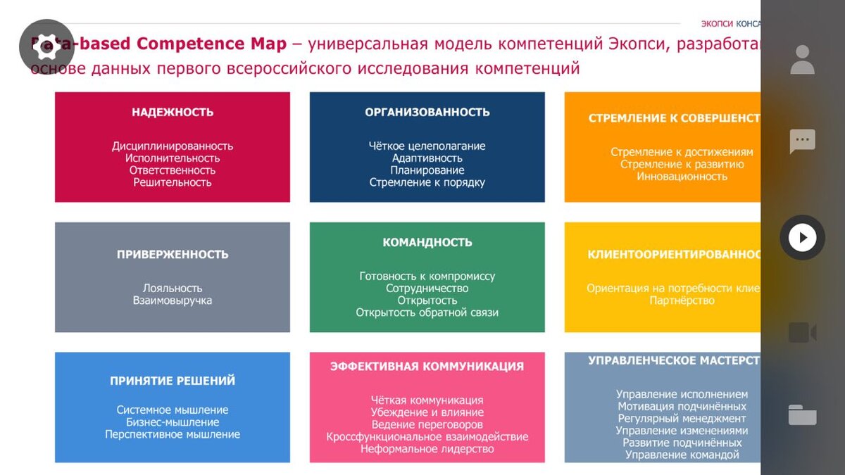 Разработка компетенций