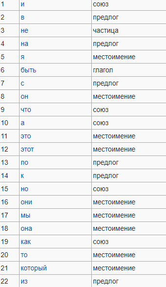 Пруфы, кринж и рофл: на каком языке говорит современная молодежь