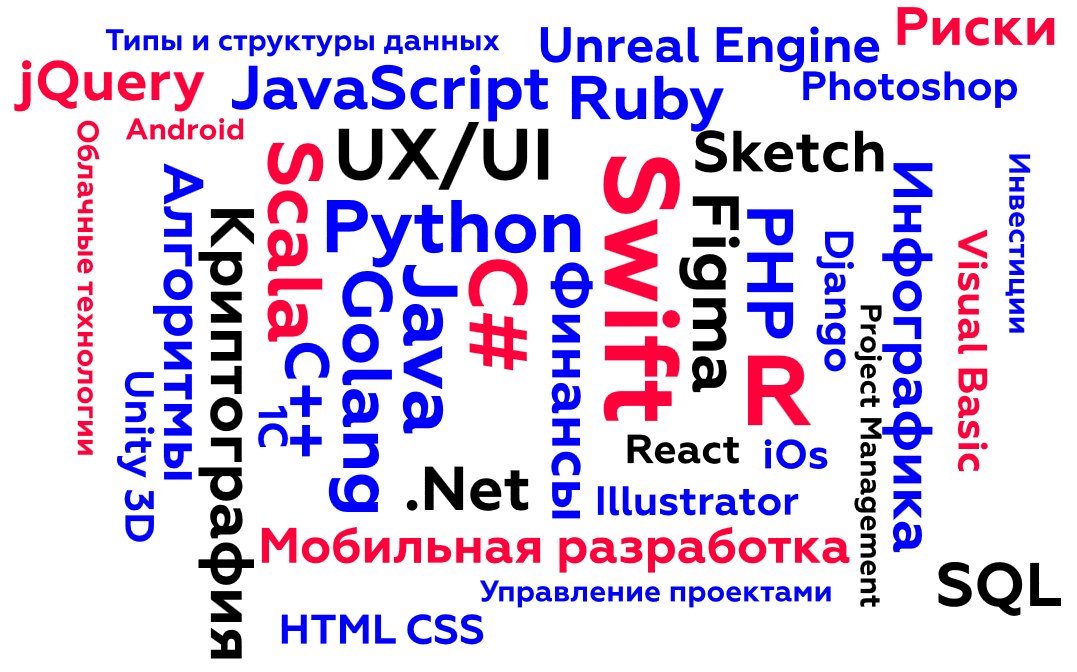 Темы тестов на хакатоне