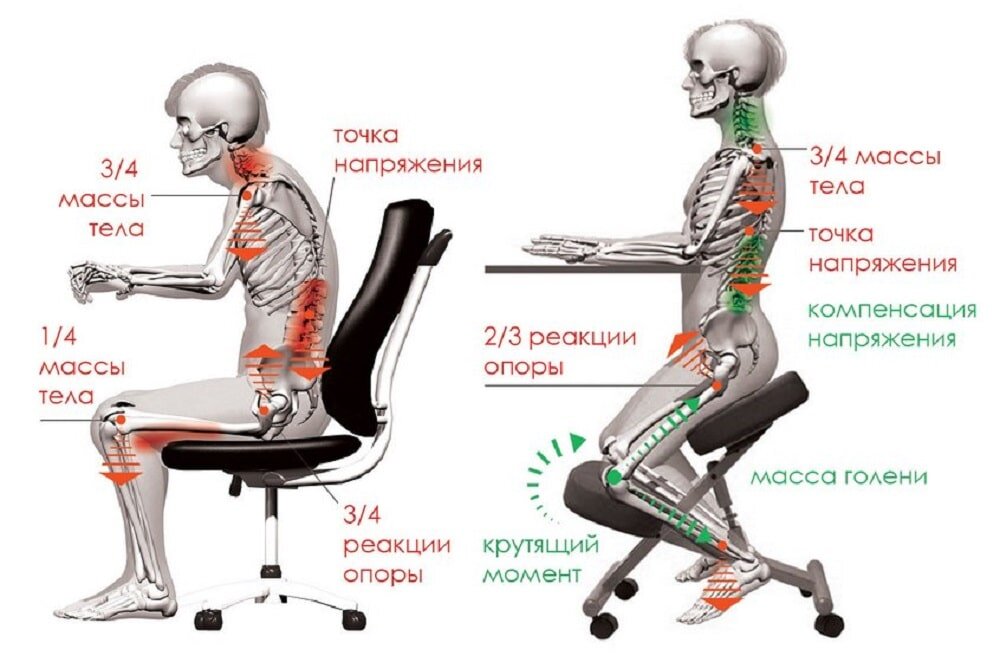 Дискомфорт при сидении на стуле