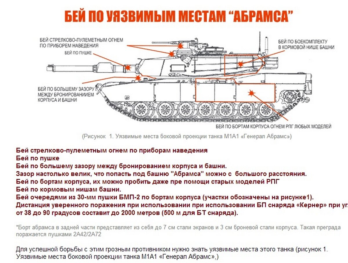 Схема бронирования абрамса