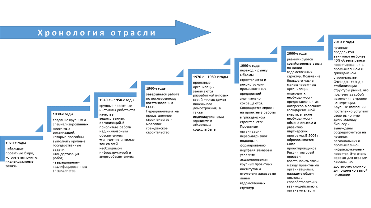 Летопись российского инжиниринга