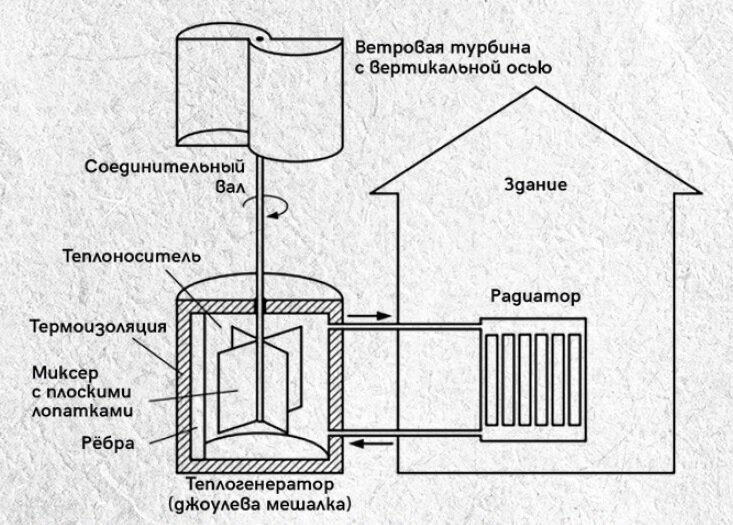 Схема энергоустановки: природная стихия для дома и семьи