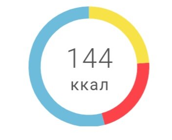 
Белки- 6.8гр

Жиры- 6.2гр

Углеводы- 15.4 