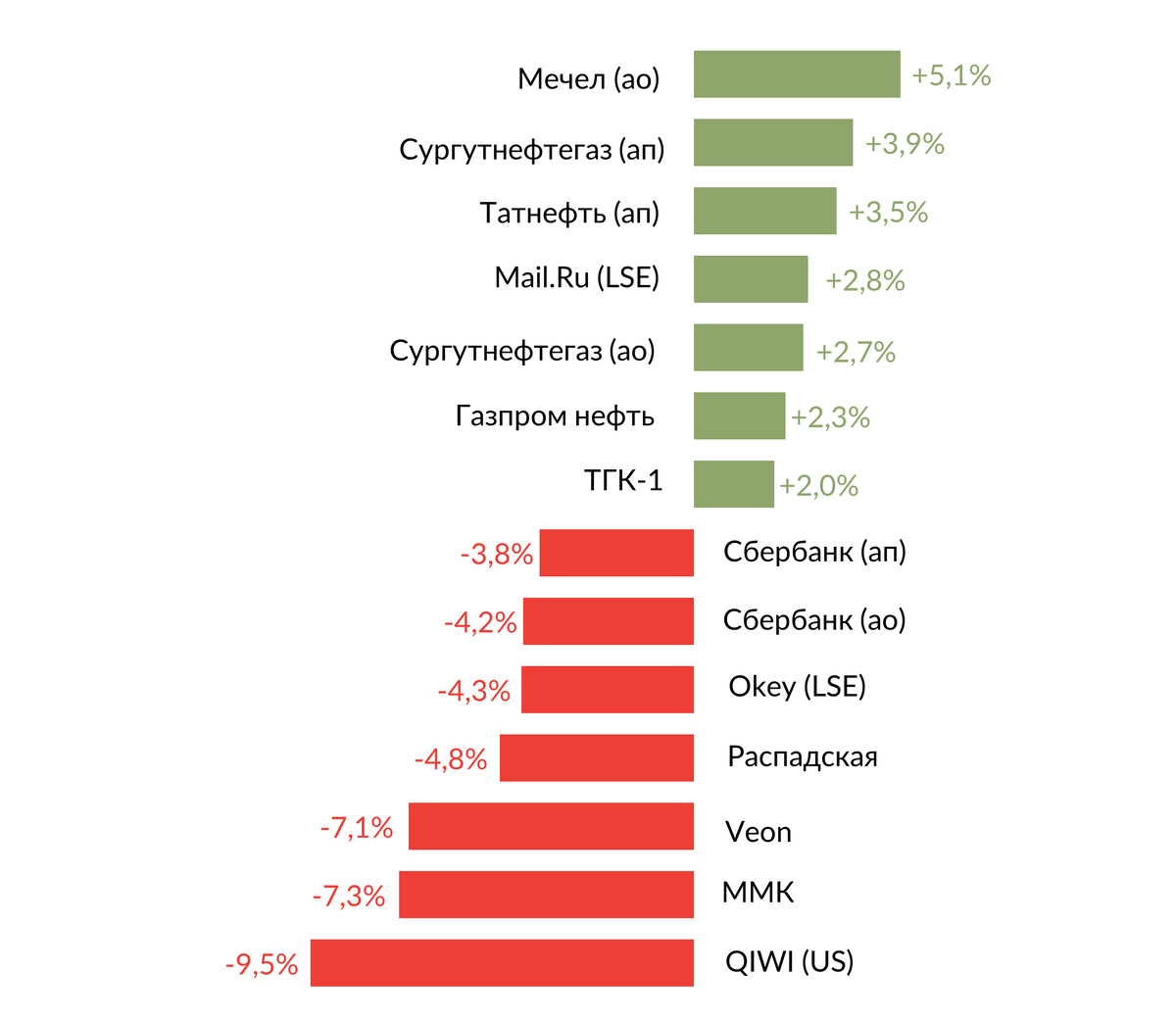 Источник: Bloomberg, ITI Capital
