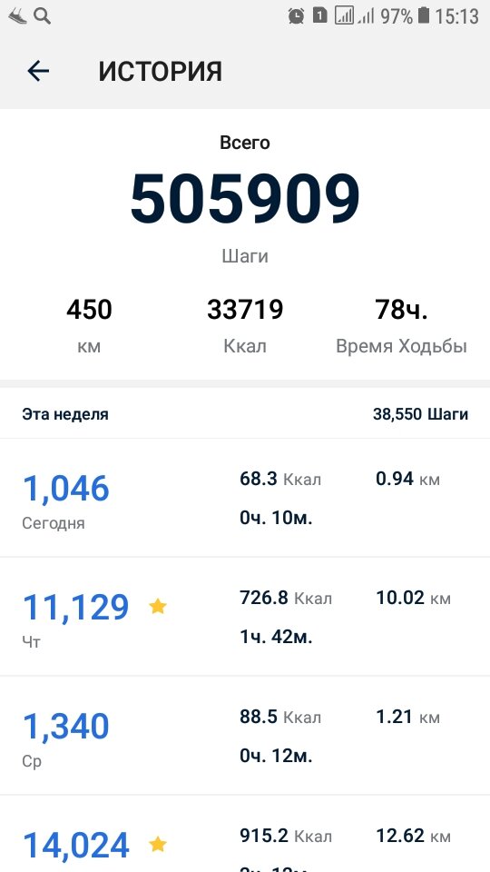 это я прошёл с 12 июня по сей день. Так приложение показало.