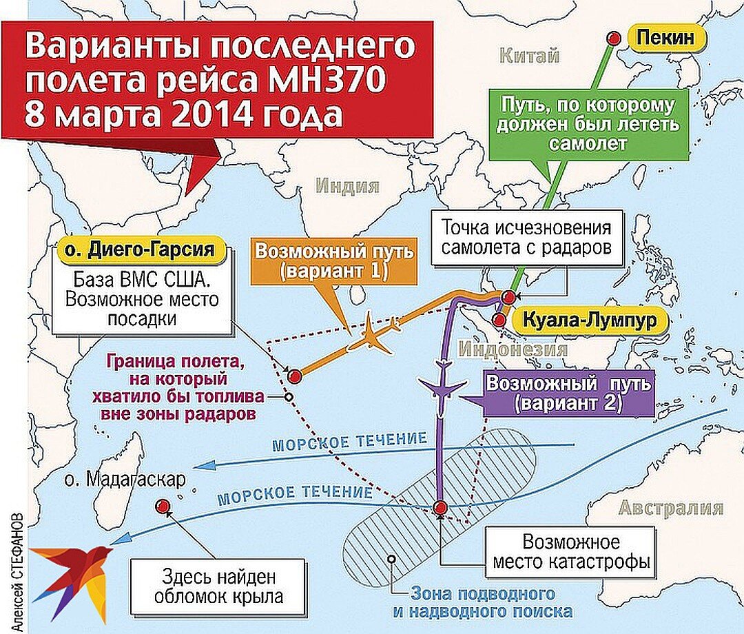На данный момент есть два варианта финала полета самолета. 