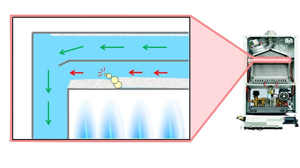 Почему котел теркается. Насос горячей воды котел. Жужжит газовый клапан. Котёл бакси шум. Насос на газовый котел ферроли.
