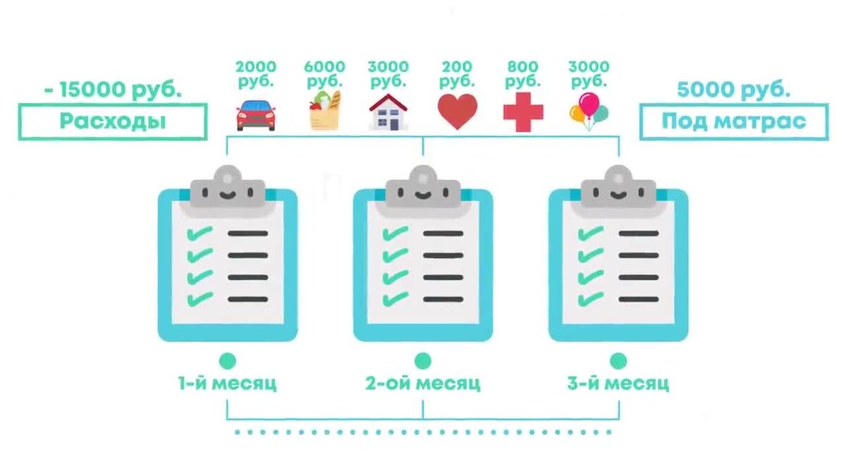 Каждый деньги. Классическая схема откладывания денег.