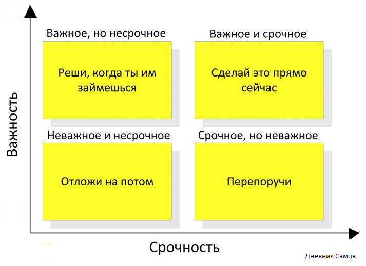 Дневник Самца