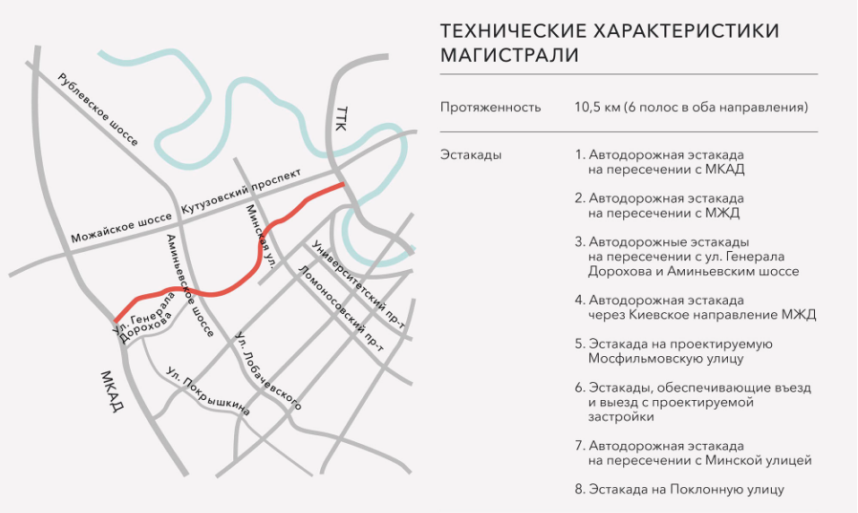 схема будущей дороги - скрин с сайта https://stroi.mos.ru