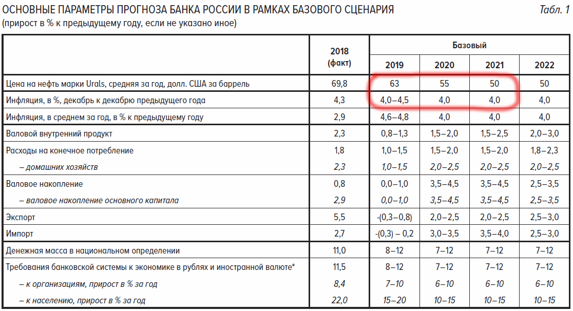 Курс рубля 2021 год. Курс доллара в 2021 году. Курс доллара в 2021 году в России. Таблица прогноза курса рубля. Таблица доллара за 2022 год.