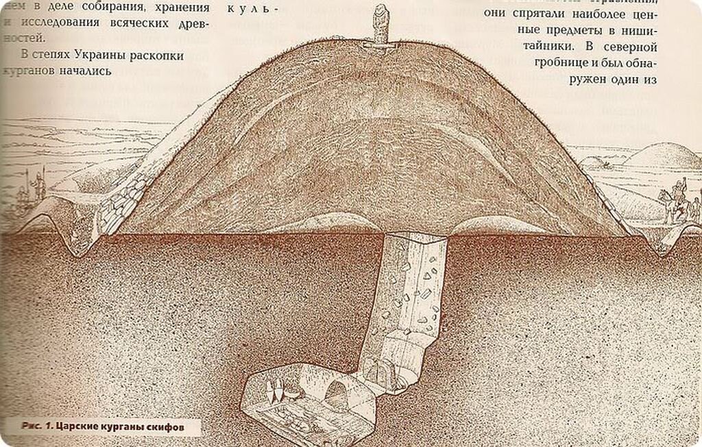 Примерная схема устройства кургана скифов