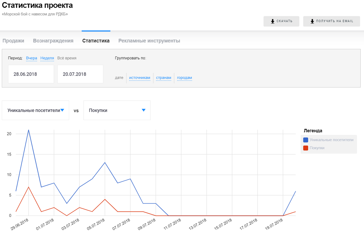 10-тидневный период неработавшей статистики
