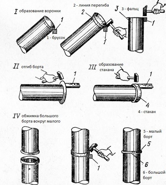    Питтсбургский фальц (шов) – способ производства воздуховодов прямоугольного сечения, в особенности прямых участков и фасонных деталей, по-другому называемый “Американкой”.-13