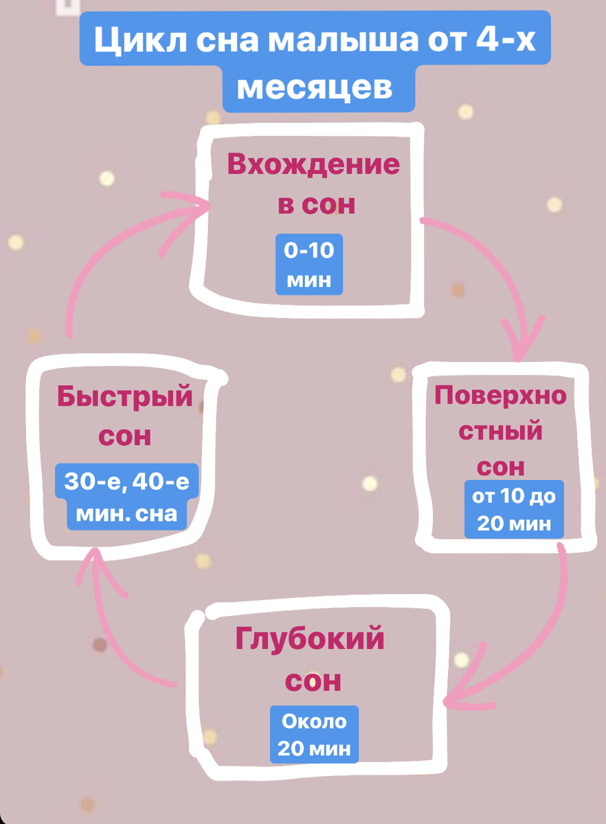 КАК МОЖНО КЛАСТЬ РЕБЁНКА В КРОВАТКУ?