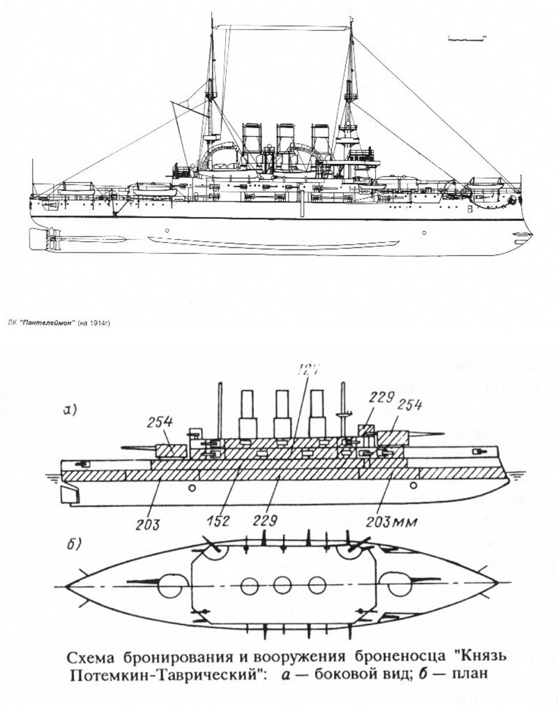 Схема броненосца. Броненосец Потемкин чертежи. Князь Потёмкин-Таврический броненосец чертежи. Эскадренный броненосец князь Потемкин-Таврический. Эскадренный броненосец «князь Потемкин Таврический» чертежи.