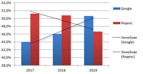 Статистика взята с сайта https://drmax.su