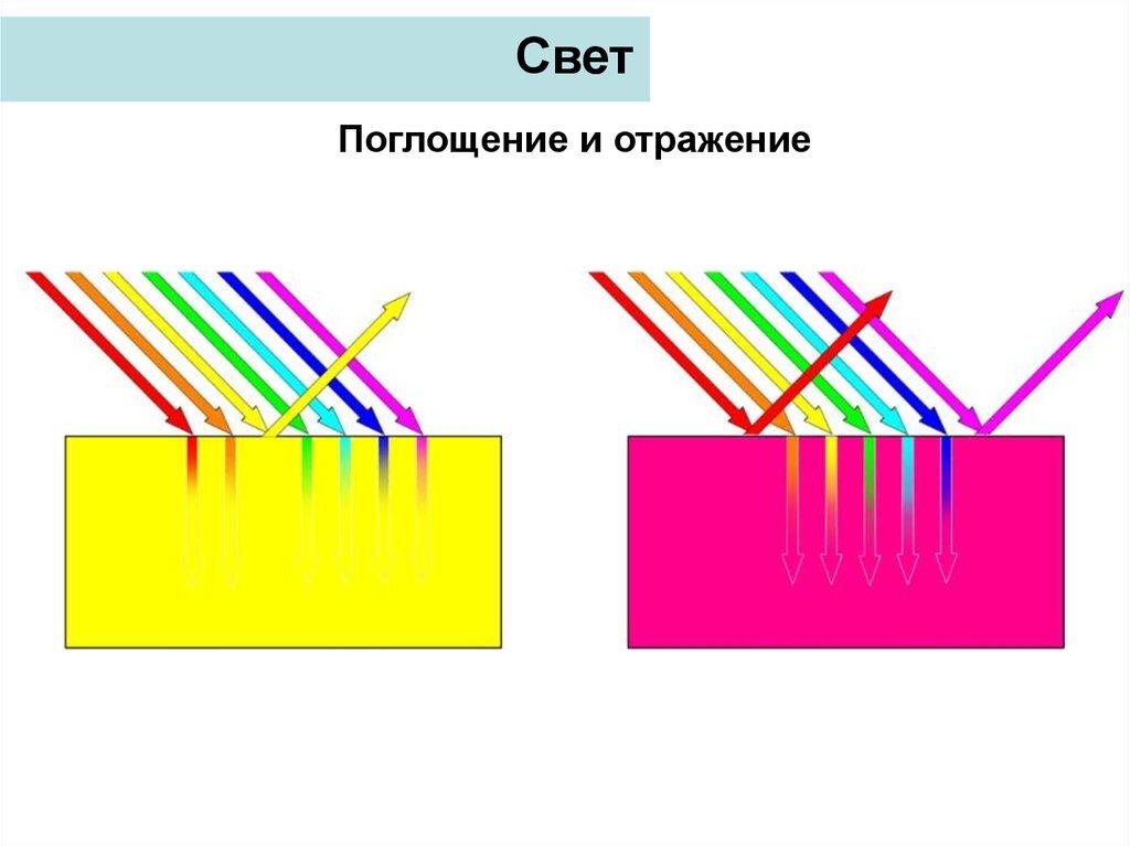 Видимый на поверхности рисунок структуры материала это