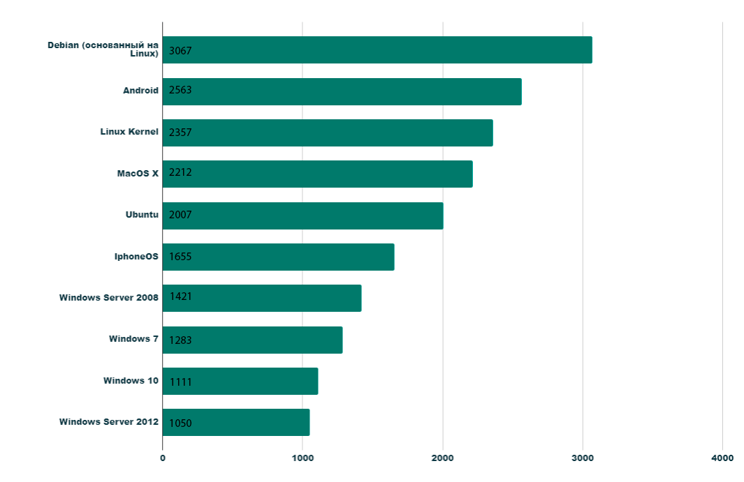 На рисунке 75 приведена диаграмма количества пользователей интернета в мире с 2005 по 2015 год