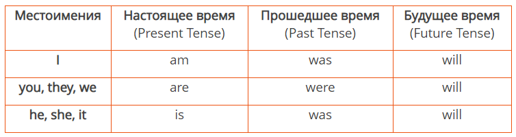 Примеры вспомогательных глаголов в английском языке Фото ВСПОМОГАТЕЛЬНЫЙ ГЛАГОЛ ПРИМЕРЫ