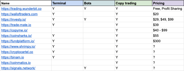платоформы копи-трейдинга