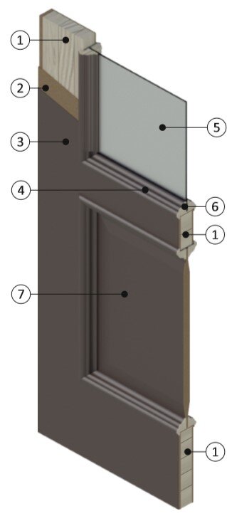 Рис. 1 Багетная модель 